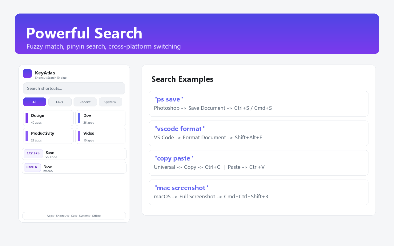 KeyAtlas shortcut search interface